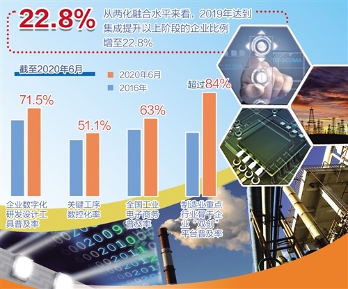 深度融合 工业互联网数据服务驱动新型工业化