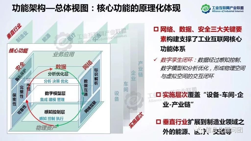 ppt:工业互联网体系架构