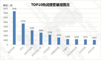 重庆工业互联网数据服务在大中型冷库设施领域的优秀案例分析报告（第317期）